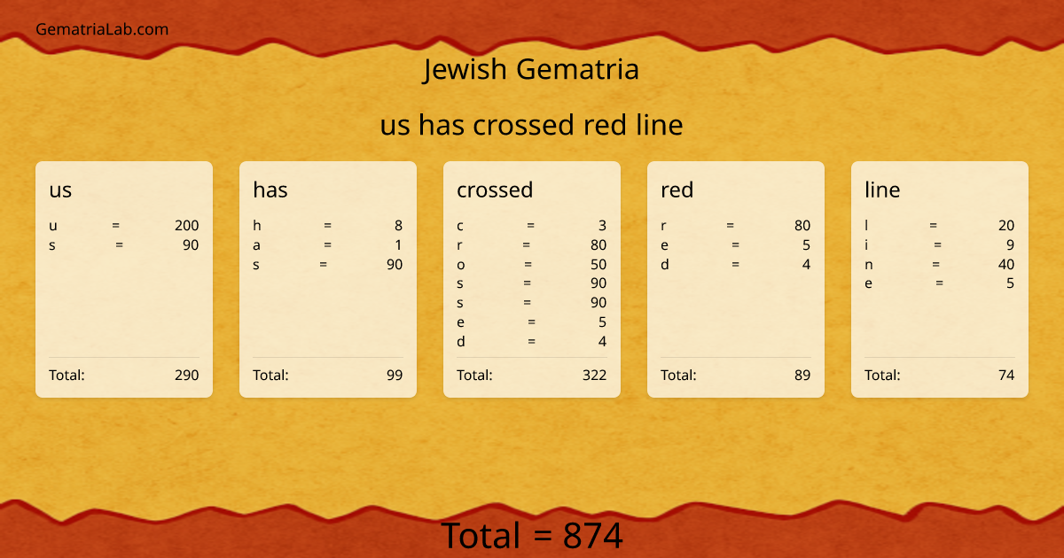 us has crossed red line in jewish Gematria